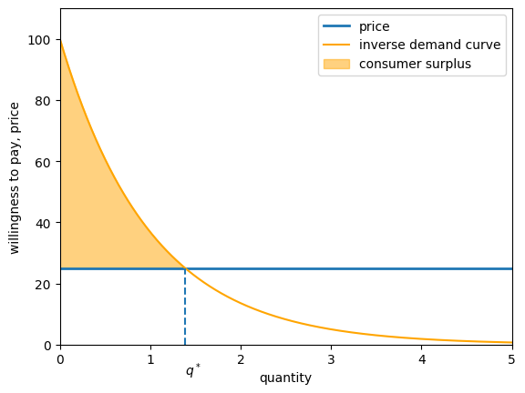 <Figure size 640x480 with 1 Axes>