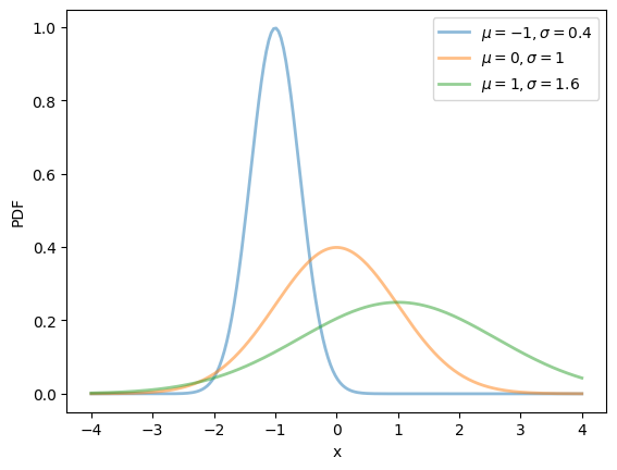 <Figure size 640x480 with 1 Axes>