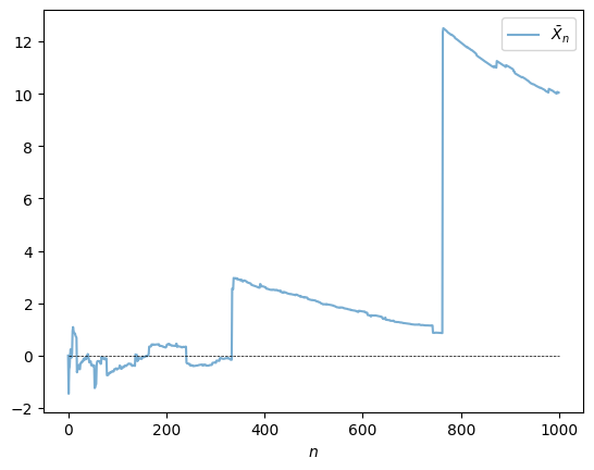<Figure size 640x480 with 1 Axes>