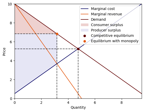 <Figure size 640x480 with 1 Axes>