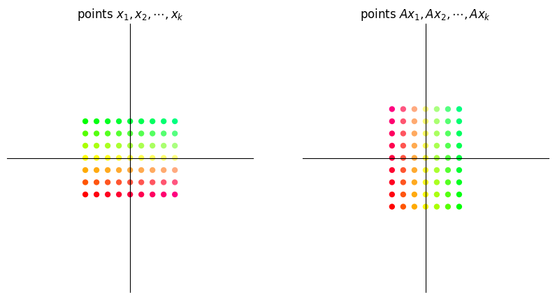 <Figure size 1000x500 with 2 Axes>