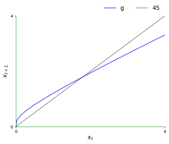 <Figure size 640x480 with 1 Axes>