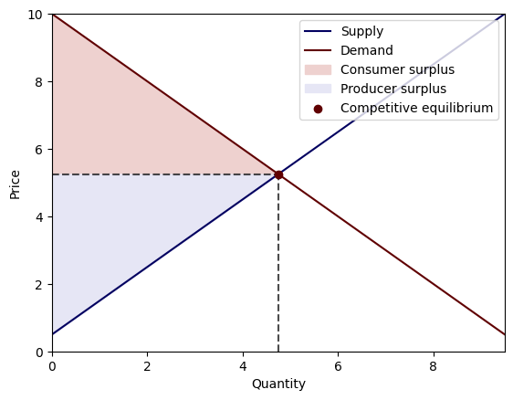 <Figure size 640x480 with 1 Axes>