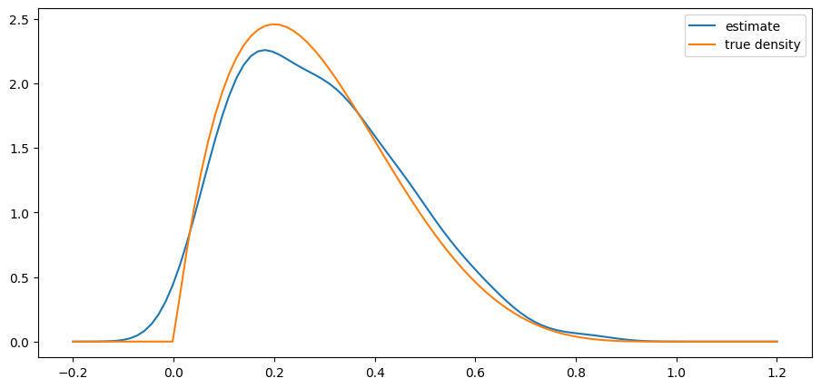 <Figure size 1100x500 with 1 Axes>