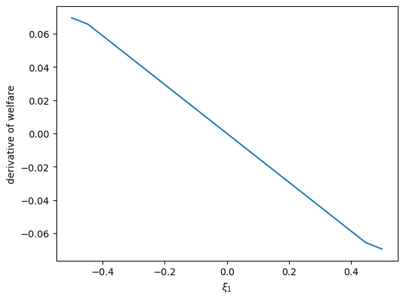 <Figure size 640x480 with 1 Axes>