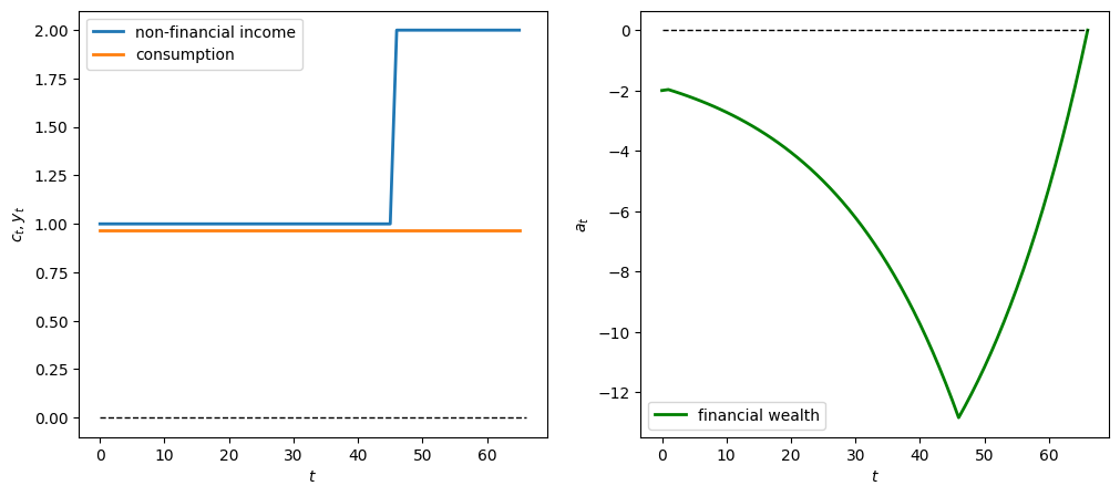 <Figure size 1200x500 with 2 Axes>