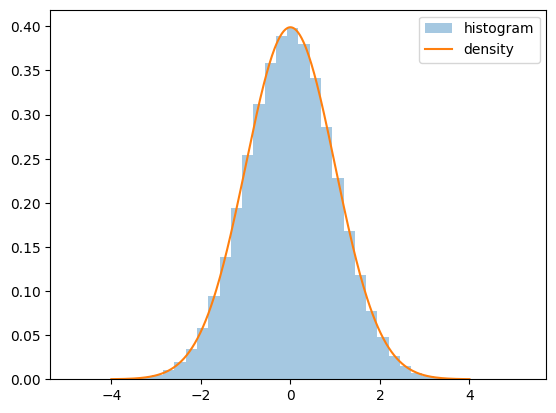 <Figure size 640x480 with 1 Axes>