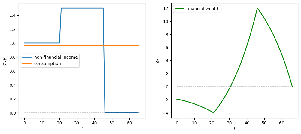 <Figure size 1200x500 with 2 Axes>