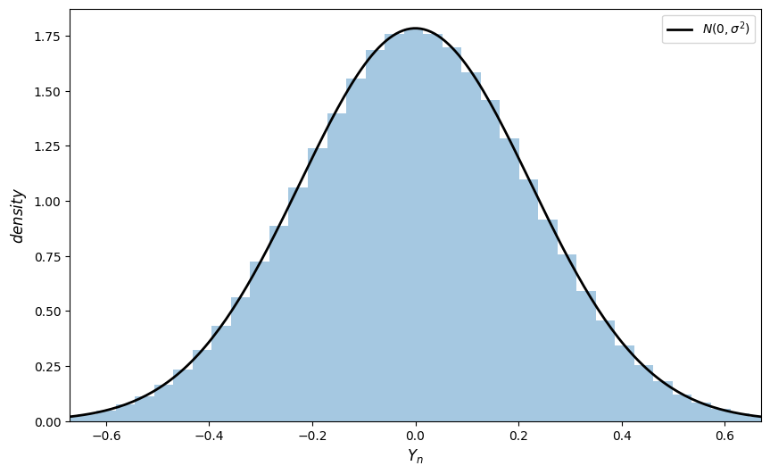 <Figure size 1000x600 with 1 Axes>