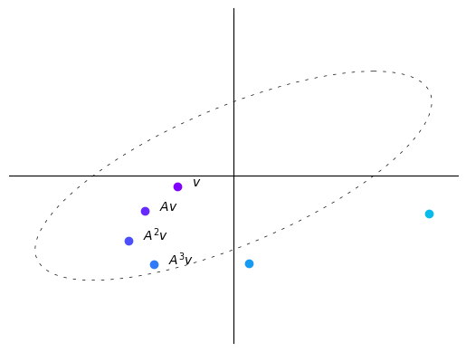 <Figure size 640x480 with 1 Axes>