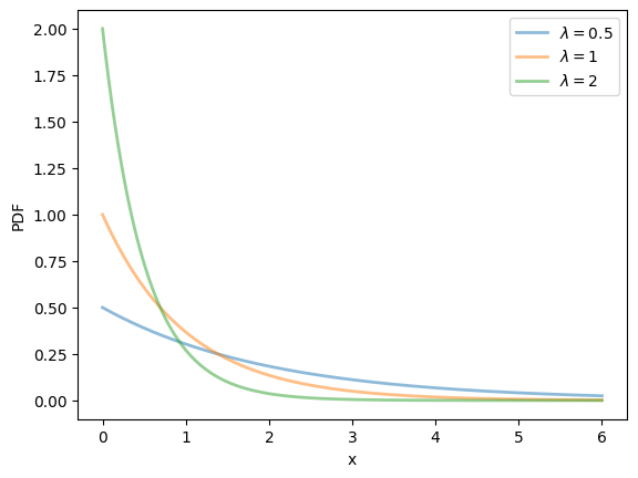 <Figure size 640x480 with 1 Axes>