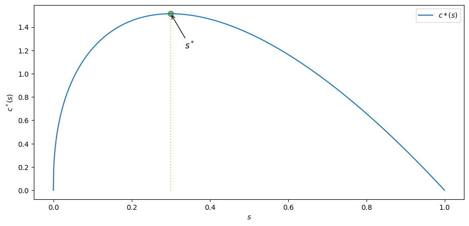 <Figure size 1100x500 with 1 Axes>
