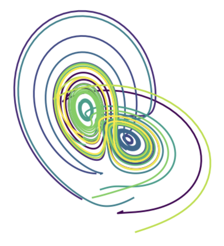 The Lorenz Attractor using ipywidgets.